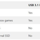 Imagen para el artículo titulado Las Xbox Series X/S podrán reproducir juegos de Xbox One instantáneamente desde un disco duro externo